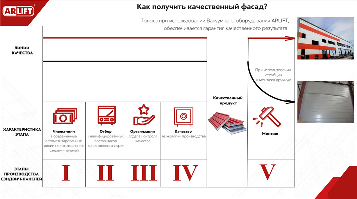 как получить качественный фасад