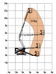 Коленчатый подъемник SKYBOOM GTZZ-12EJ